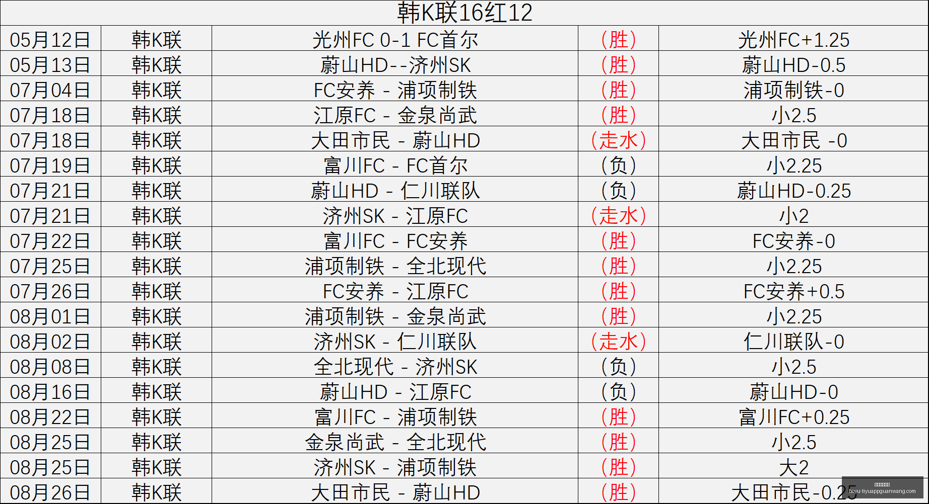 腾讯新游,荣耀之剑,首测,博鱼体育官网,博鱼体育app下载